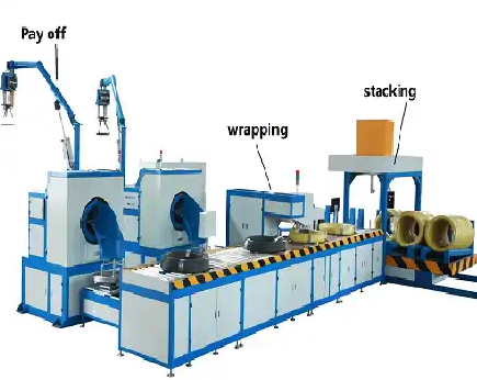 Steel wire winding and wrapping machine