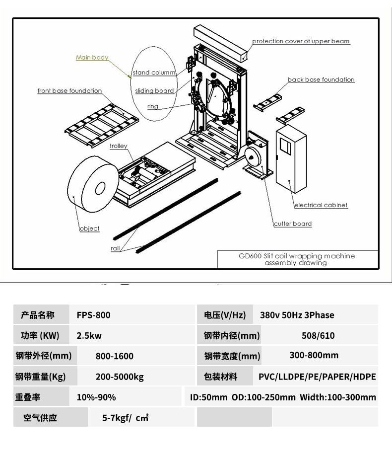 Coil wrapping machine--FPS-800